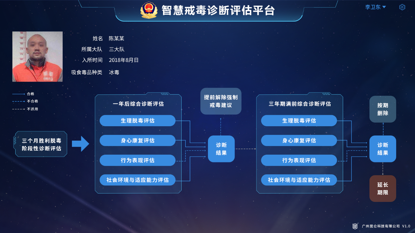 智慧戒毒診斷評估系統(tǒng)