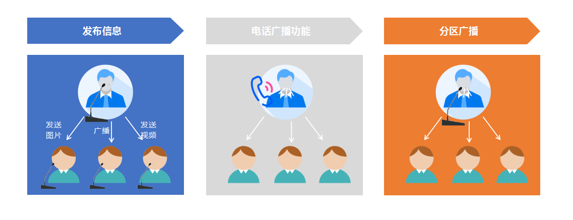 IP指揮中心可視對(duì)講廣播方案應(yīng)用