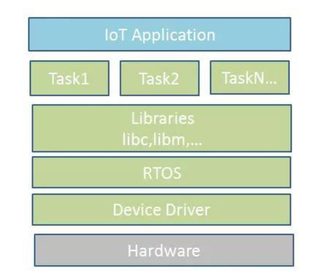 物聯網智能終端產品包括哪些，有哪些分類？
