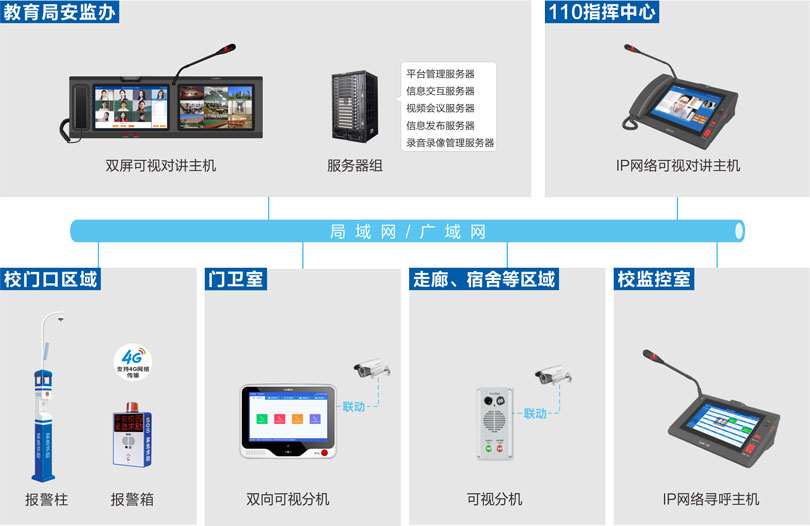 學?？梢晫χv系統(tǒng)-校園的求助對講