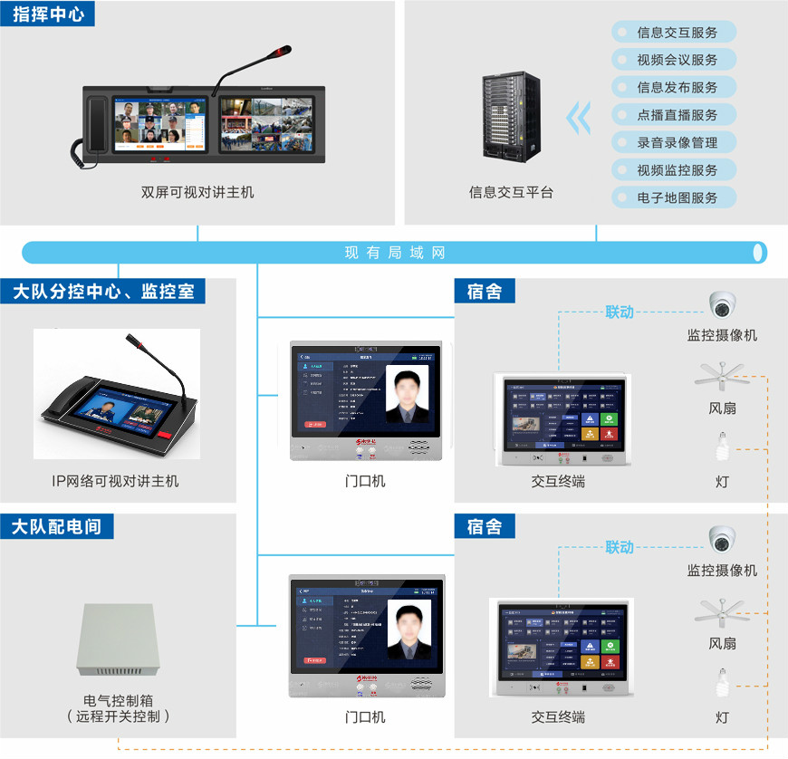 宿舍智能可視對(duì)講系統(tǒng)